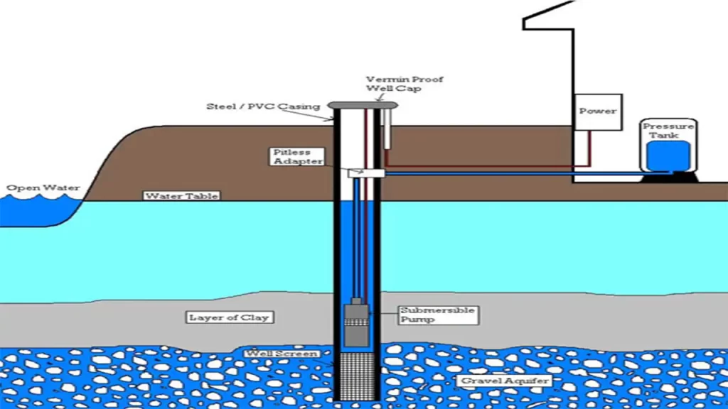 pompa submersial atau pompa celup merek wasser